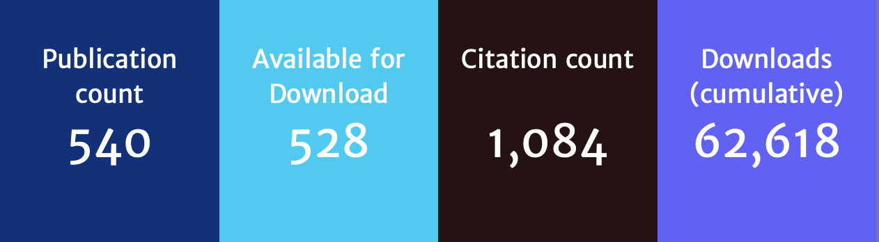 Biblio-metrics